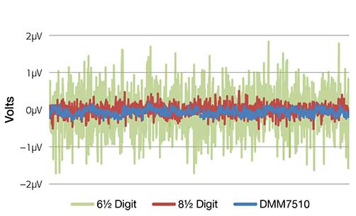 （Keithley）吉时利DMM7510七位半万用表维修
